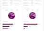 do powerful tableau and power bi analytics with sql data modeling